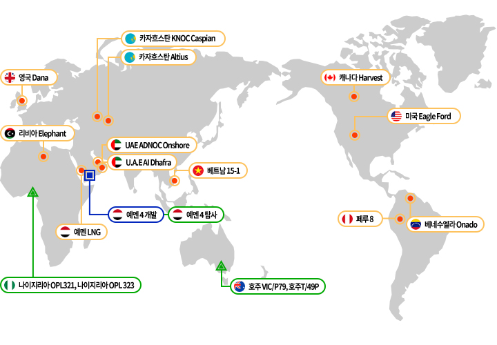 ¼®À¯°³¹ß»ç¾÷ÇöȲµµ