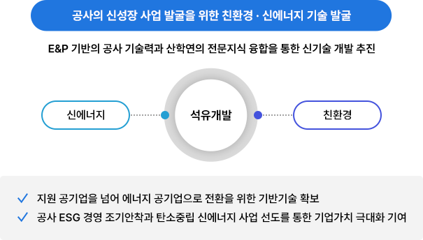 ½Å¿¡³ÊÁö ±â¼ú µµÃâ