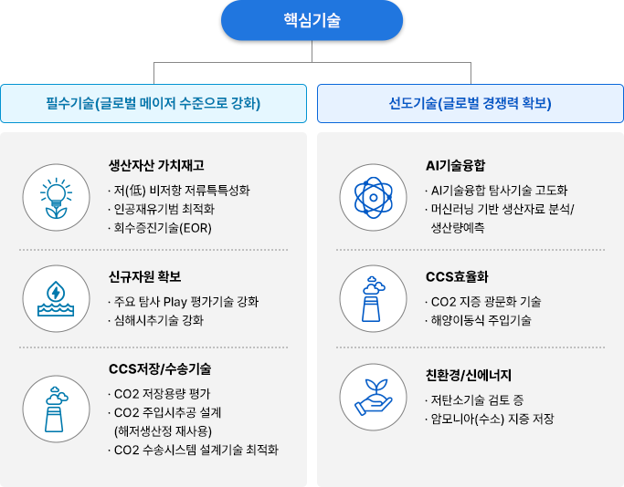 ±â¼ú°³¹ß Àü·« ¼ö¸³