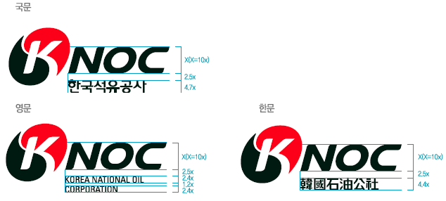 국문, 영문, 한문