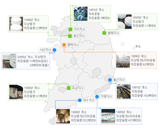 비축기지 운영현황도