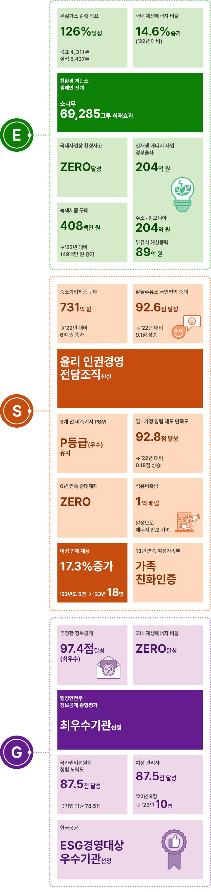 esg핵심가치