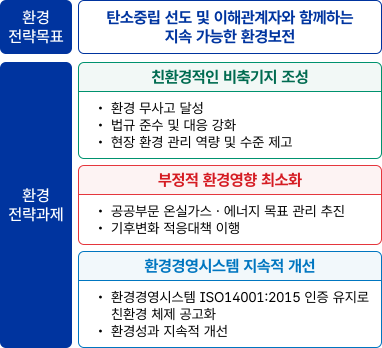 친환경 경영전략