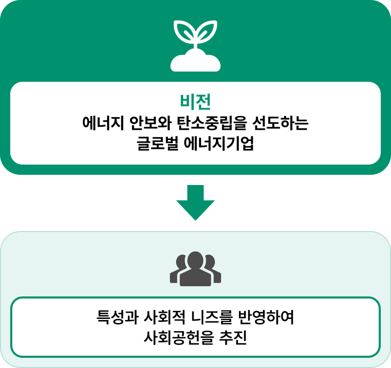 비전 이미지