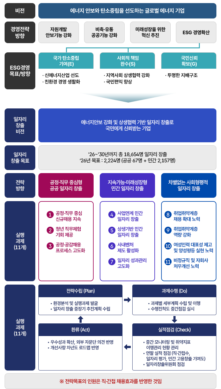 추진전략