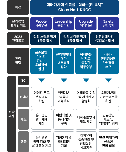 추진체계 표