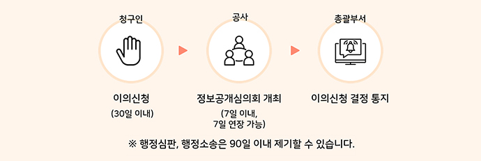 �Һ����� ����