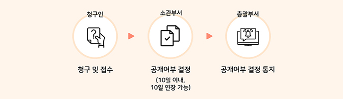 ������������ ó������